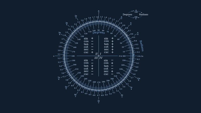 Trigonometric Unit Circle