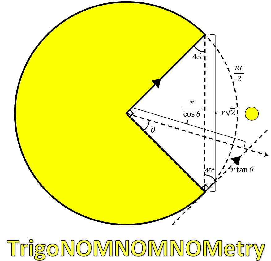 Trigonometry diagram
