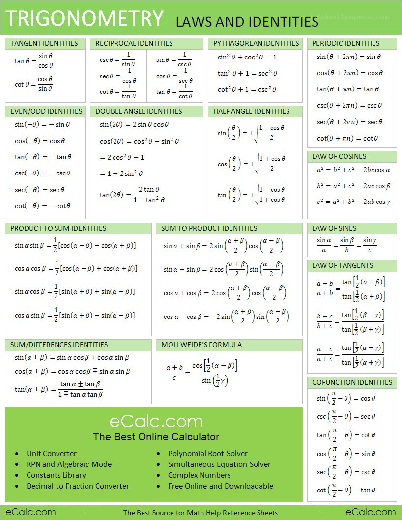 Trigonometry Laws and Identities