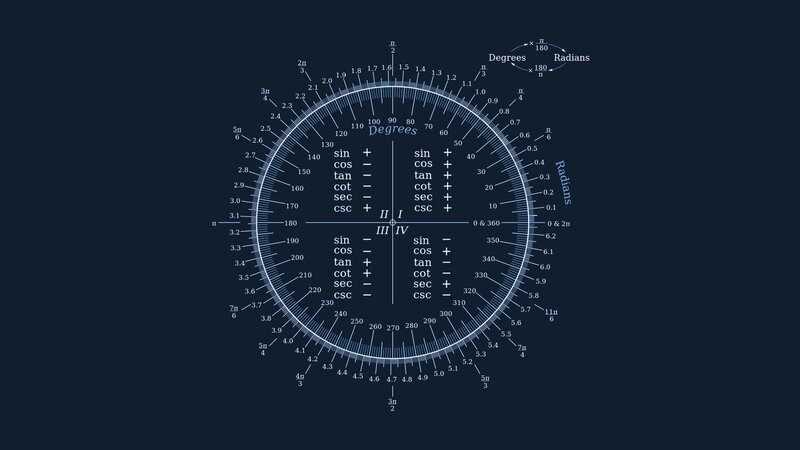 Trigonometry unit circle chart