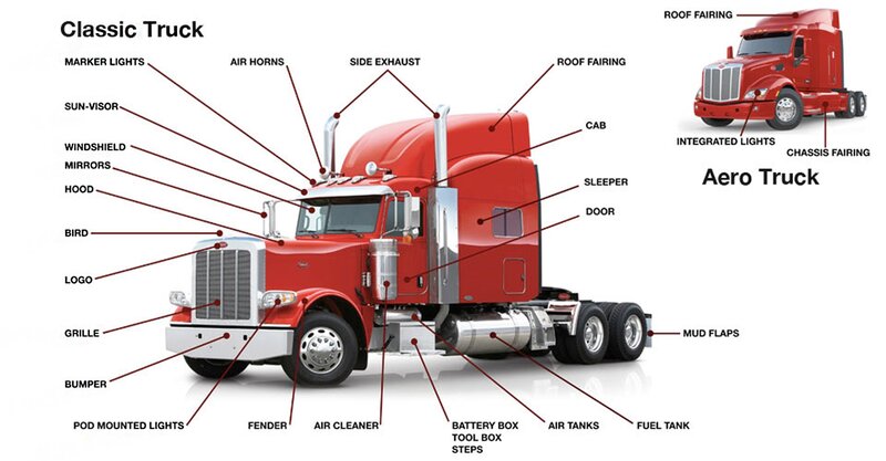 Truck parts diagram