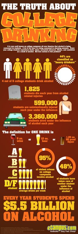 truth about college drinking