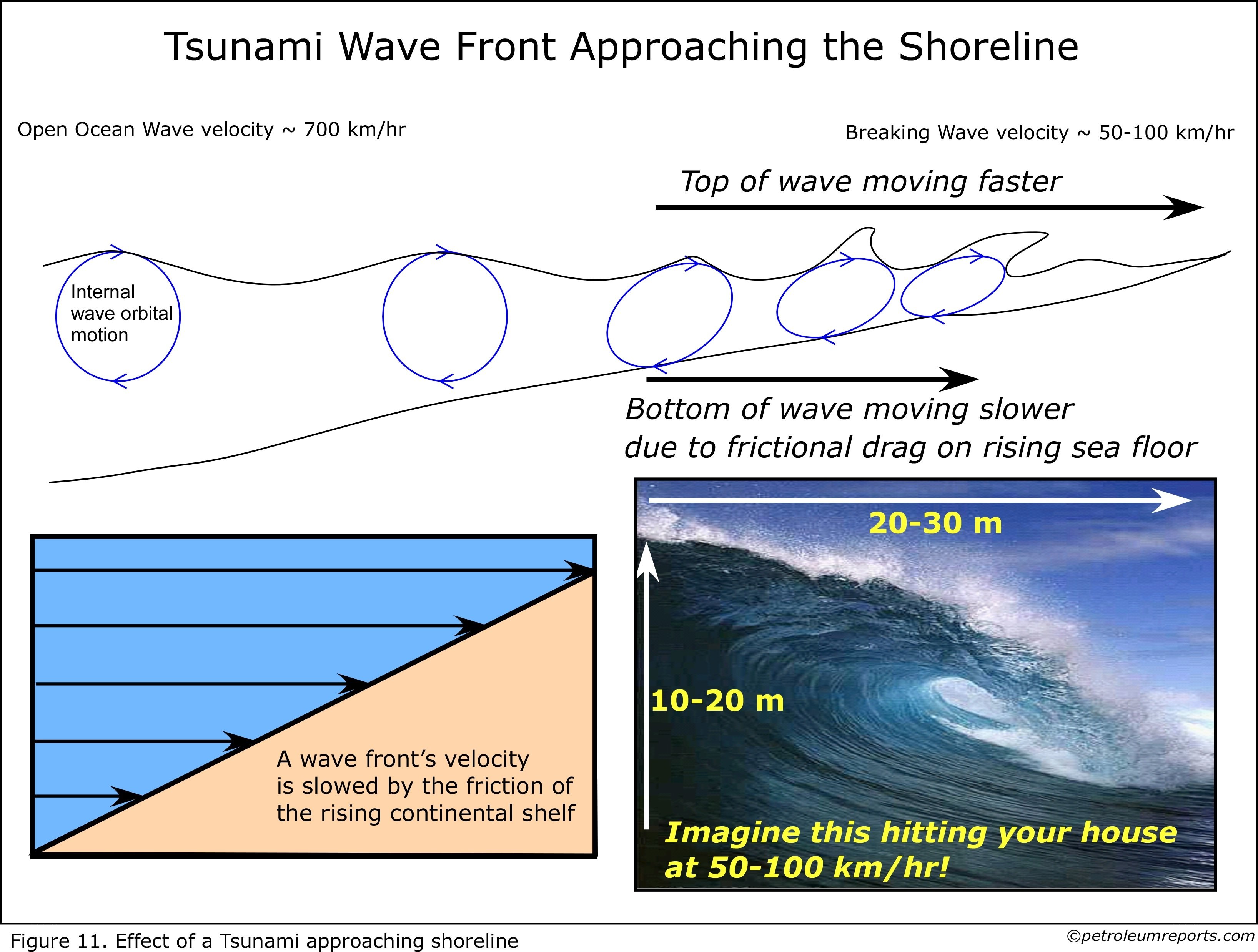 Tsunami wave approaching shoreline
