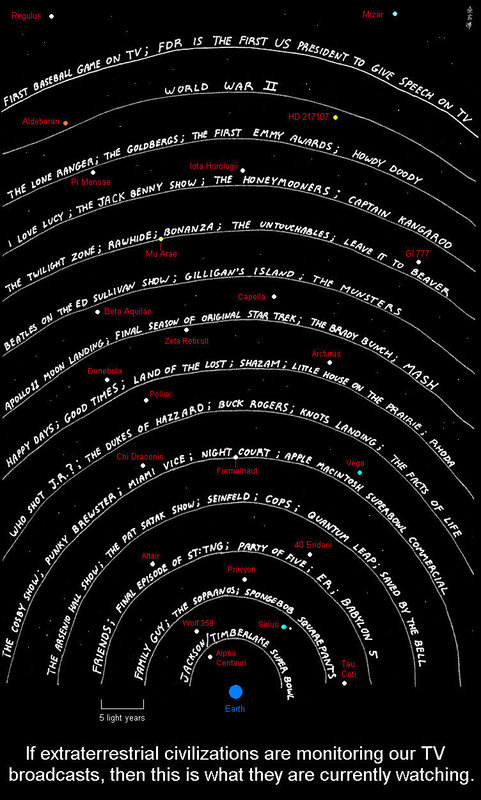 TV Broadcasts in Space