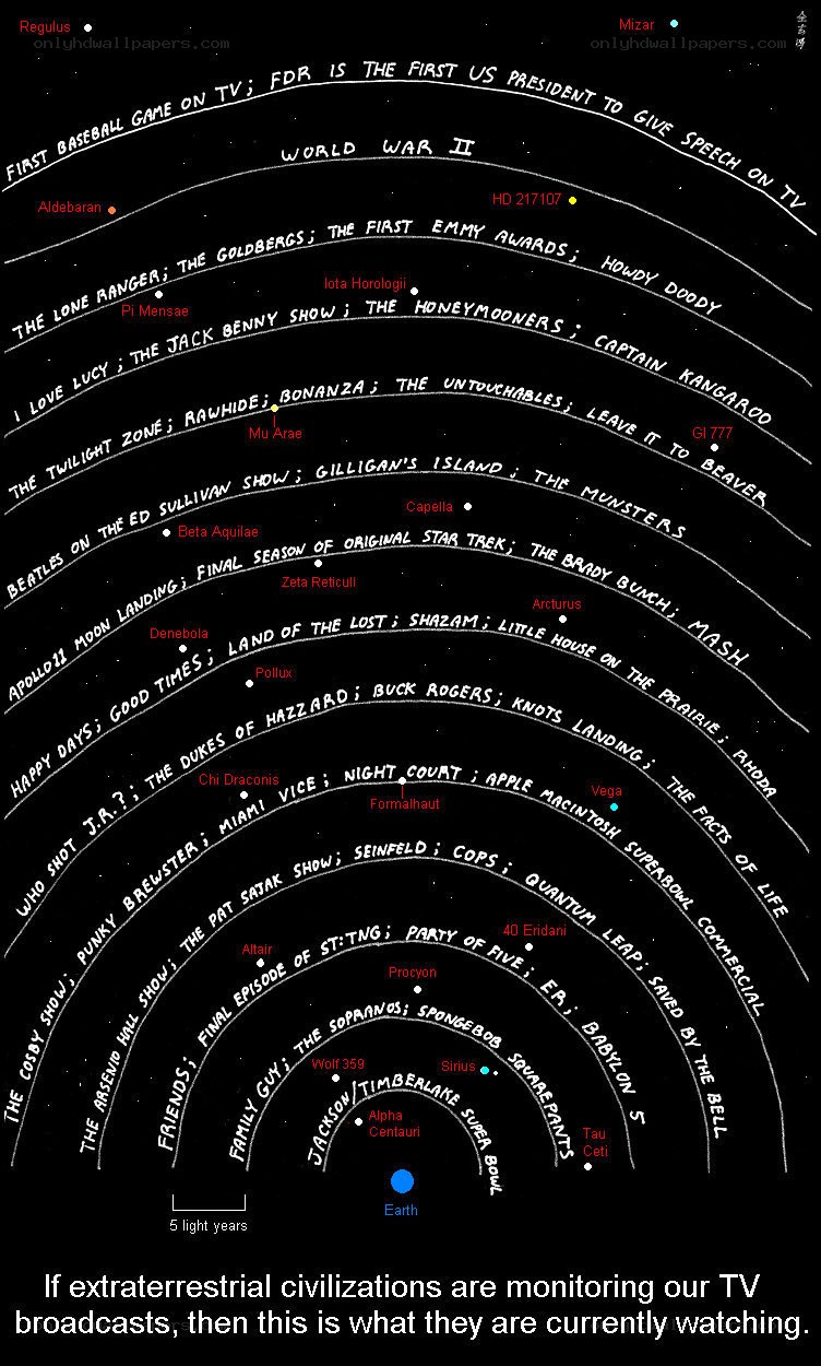 TV Broadcasts in Space