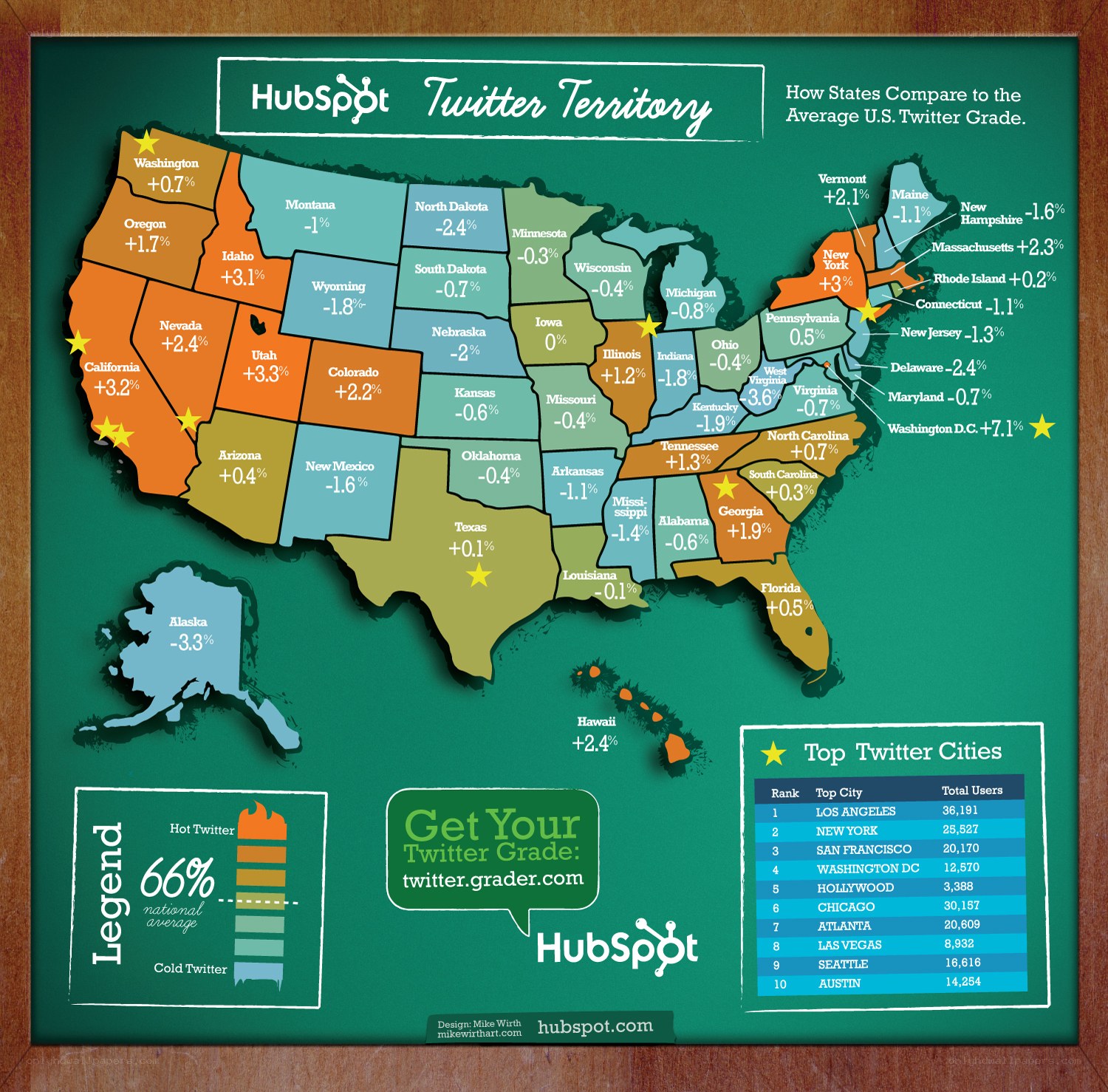 Twitter usage by U.S. state