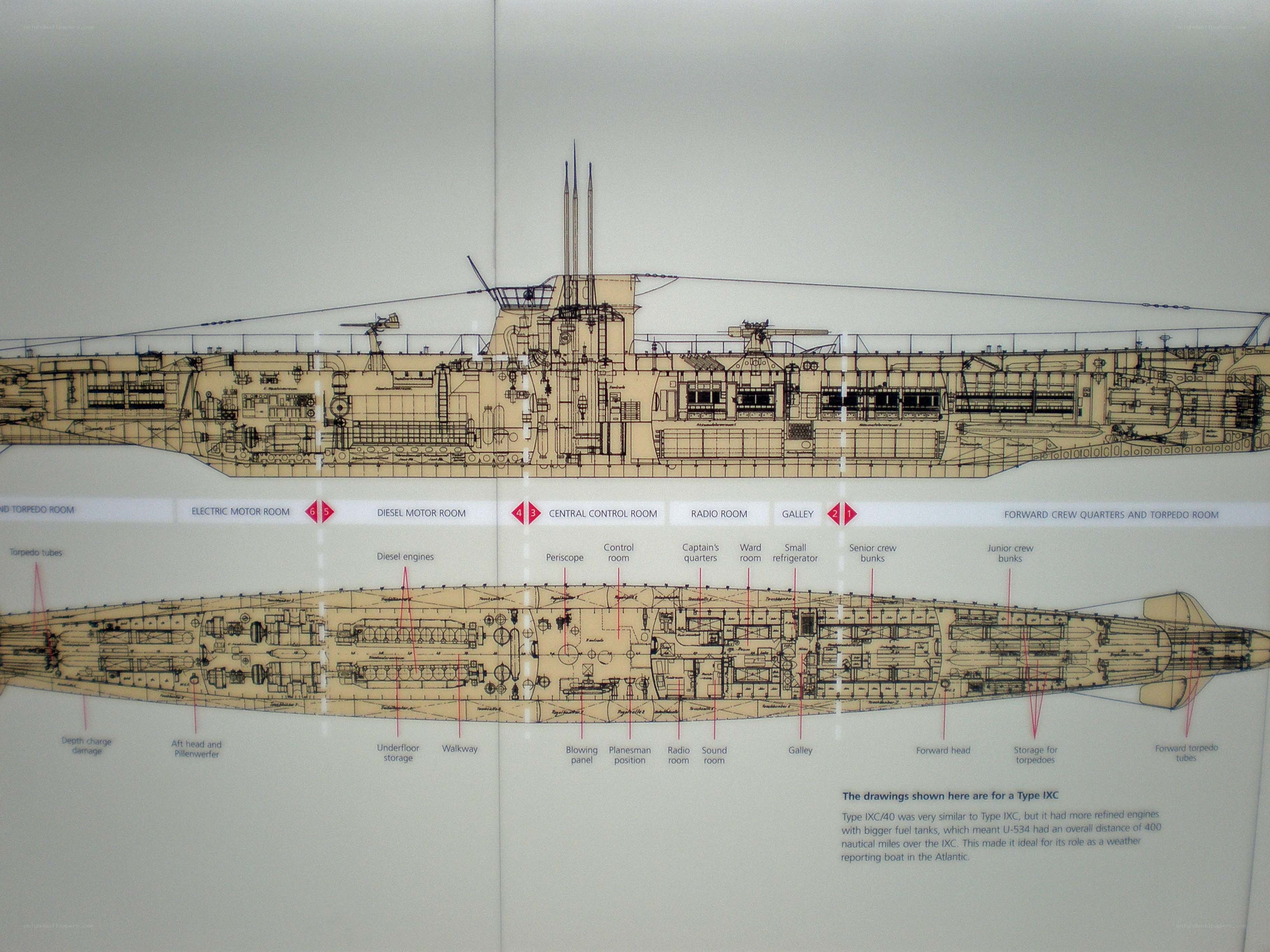 Type IXC submarine diagram