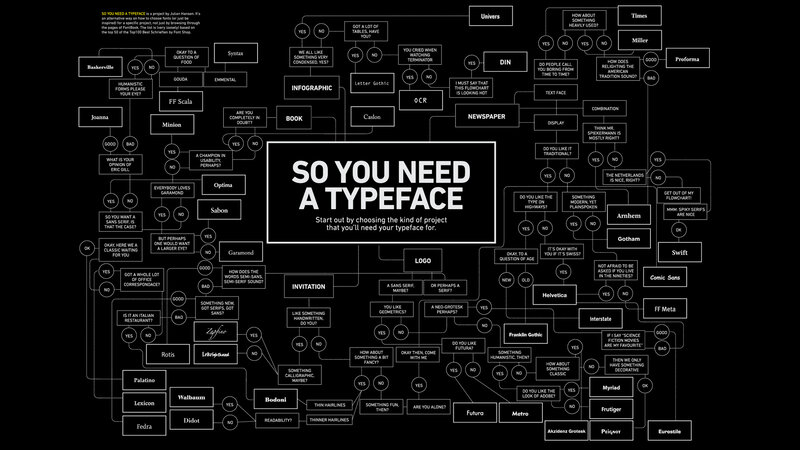 Typeface Selection Flowchart — Black