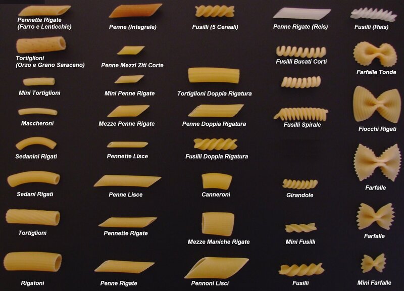 Types of Italian pasta