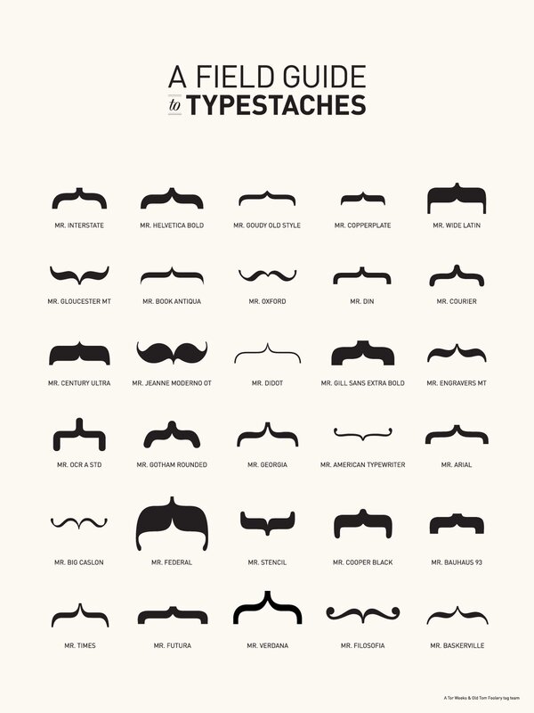 Typesetting Moustaches