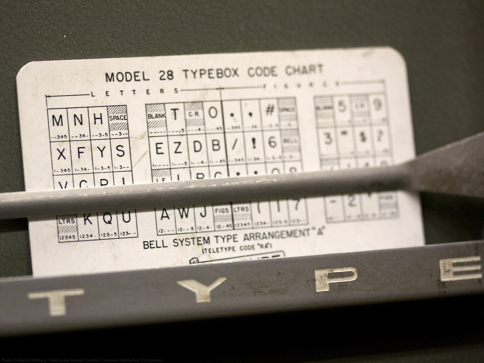 Typewriter code chart close-up