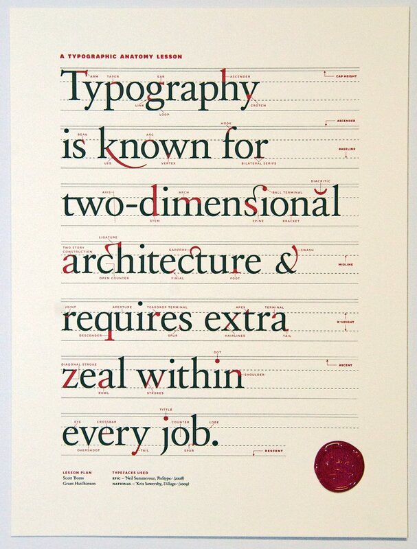 typography anatomy lesson