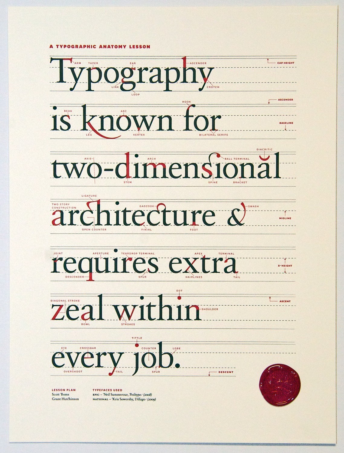 typography anatomy lesson