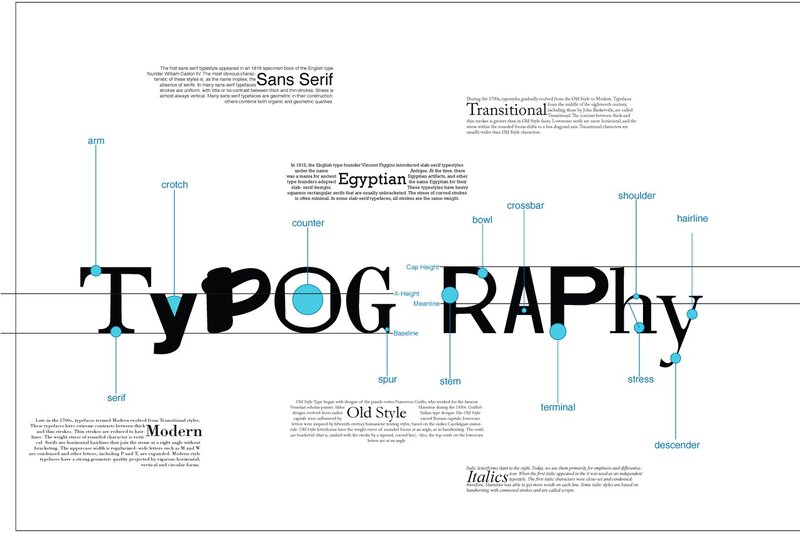 Typography Terms Diagram — Black