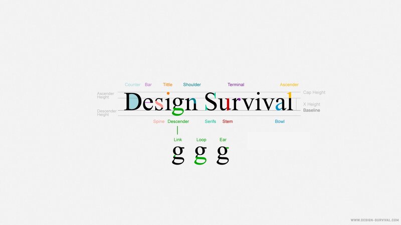 Typography terms explained