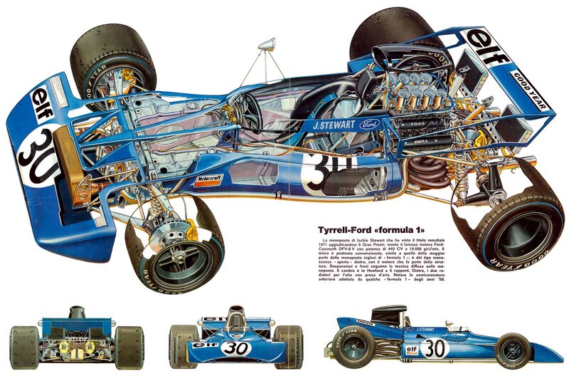 Tyrrell-Ford Formula 1 car