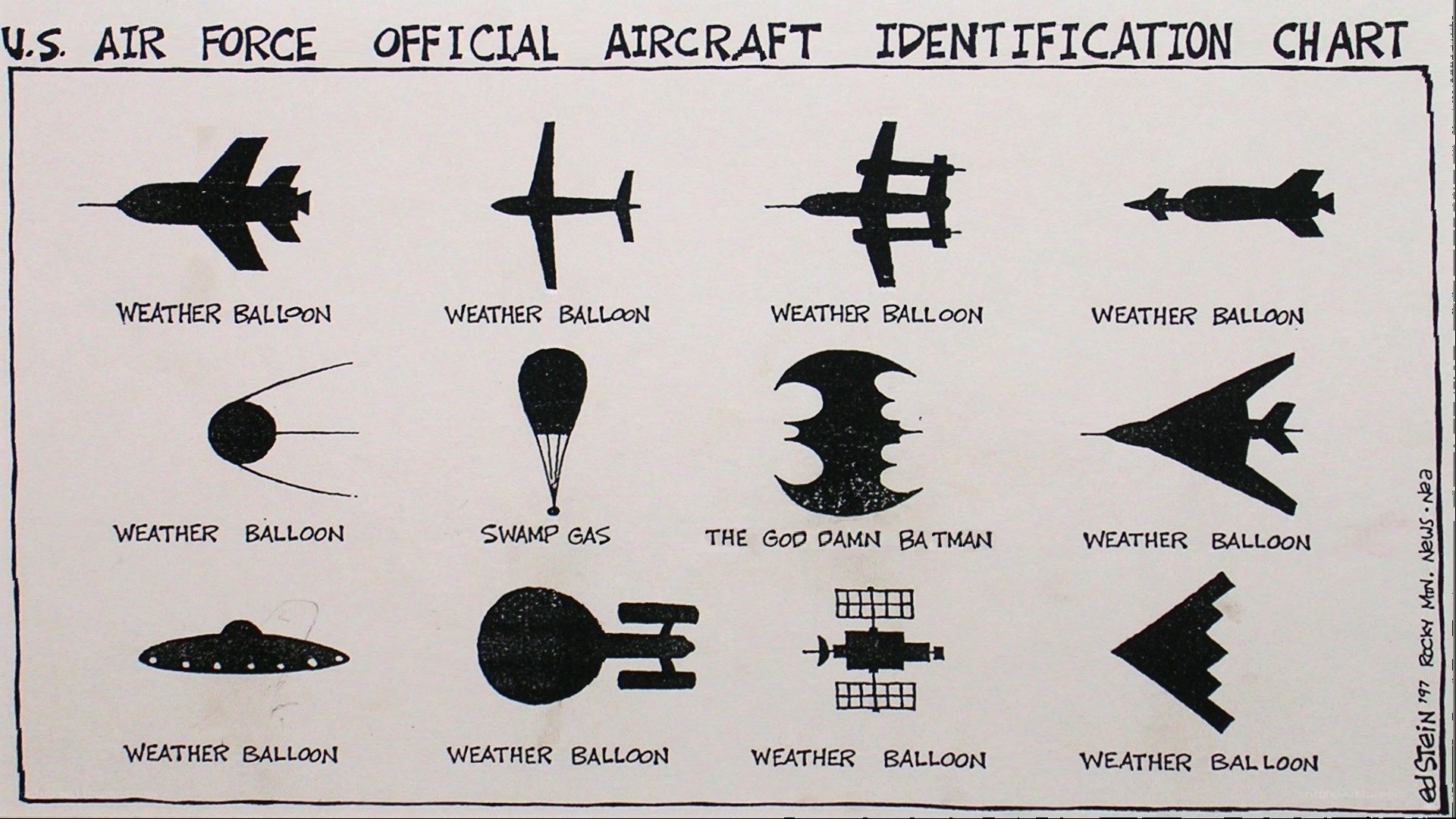 U.S. Air Force Aircraft Chart