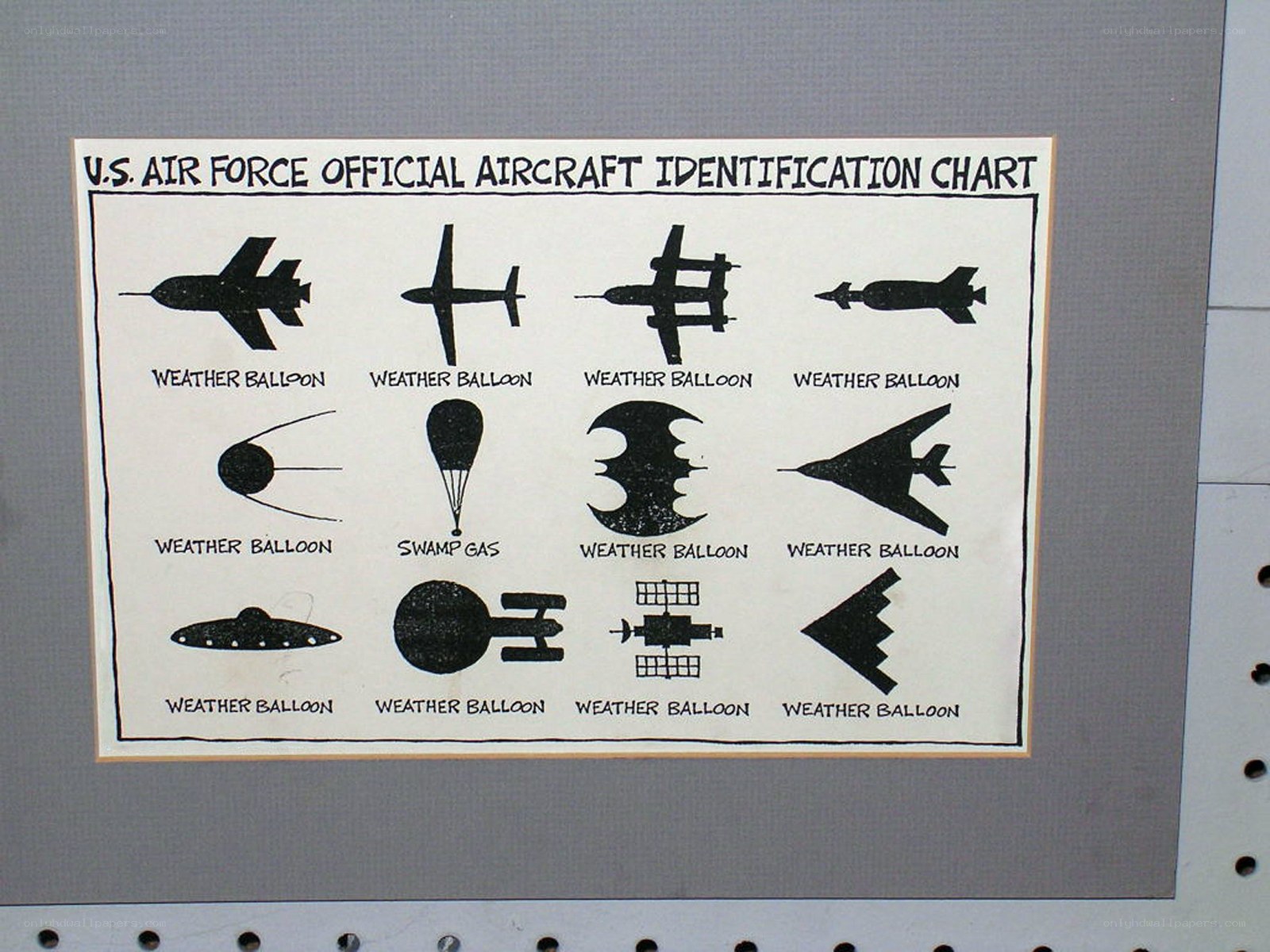 U.S. Air Force Aircraft Identification Chart