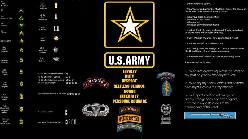 U.S. Army Insignia and Values — Black