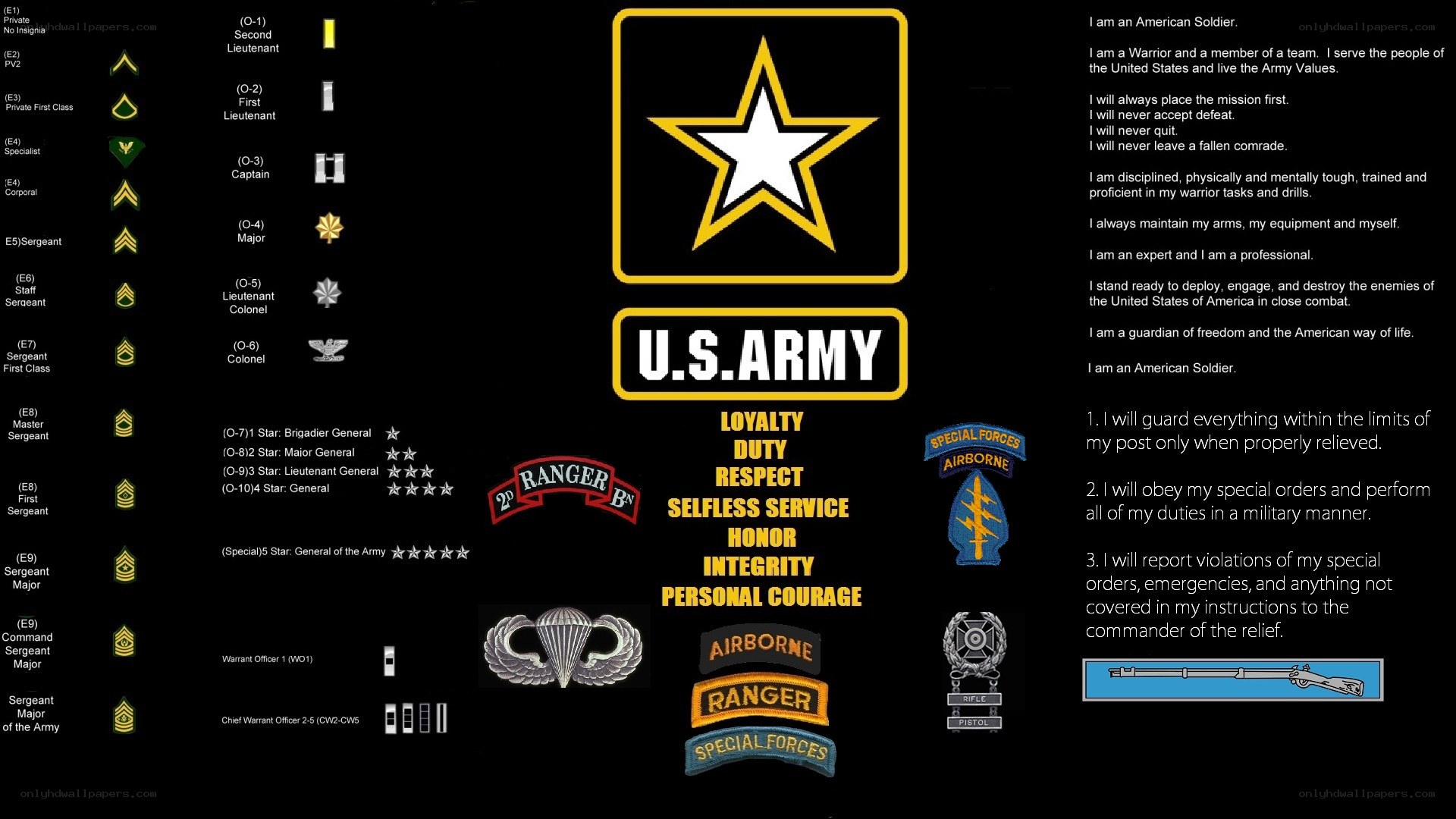 U.S. Army insignia and values