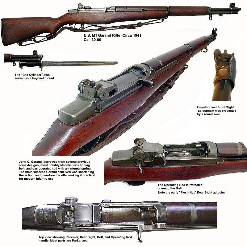 U.S. M1 Garand Rifle Diagram