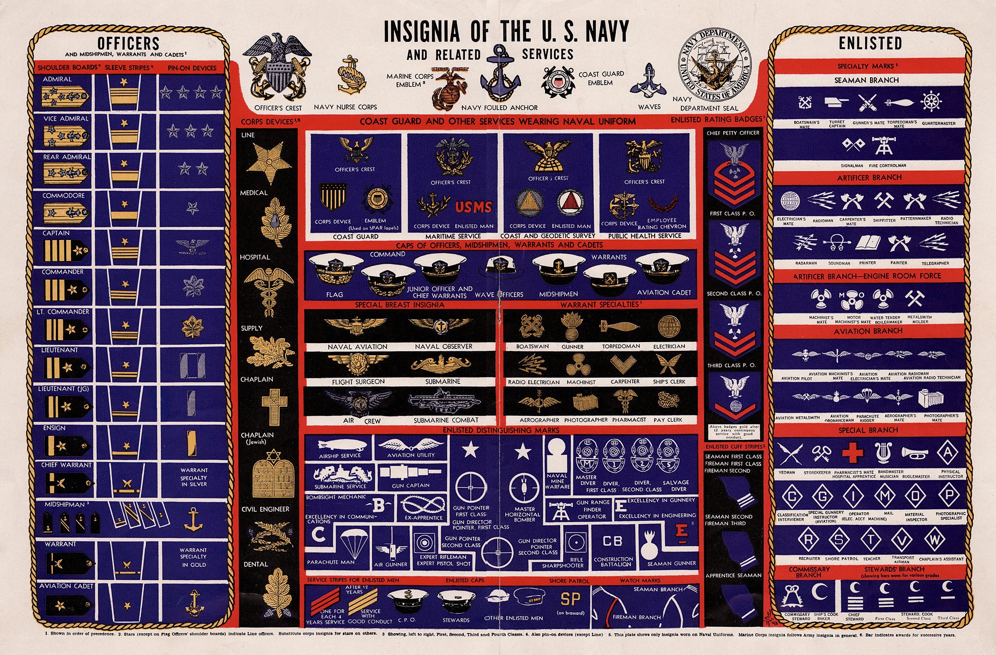 U.S. Navy Insignia Chart