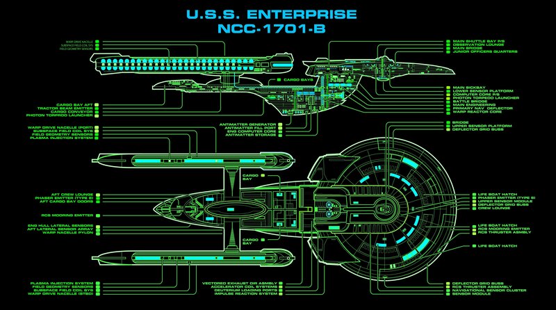 U.S.S. Enterprise Starship — Black, Technical