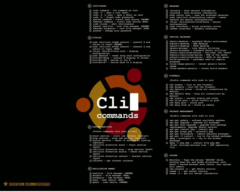 Ubuntu CLI commands reference