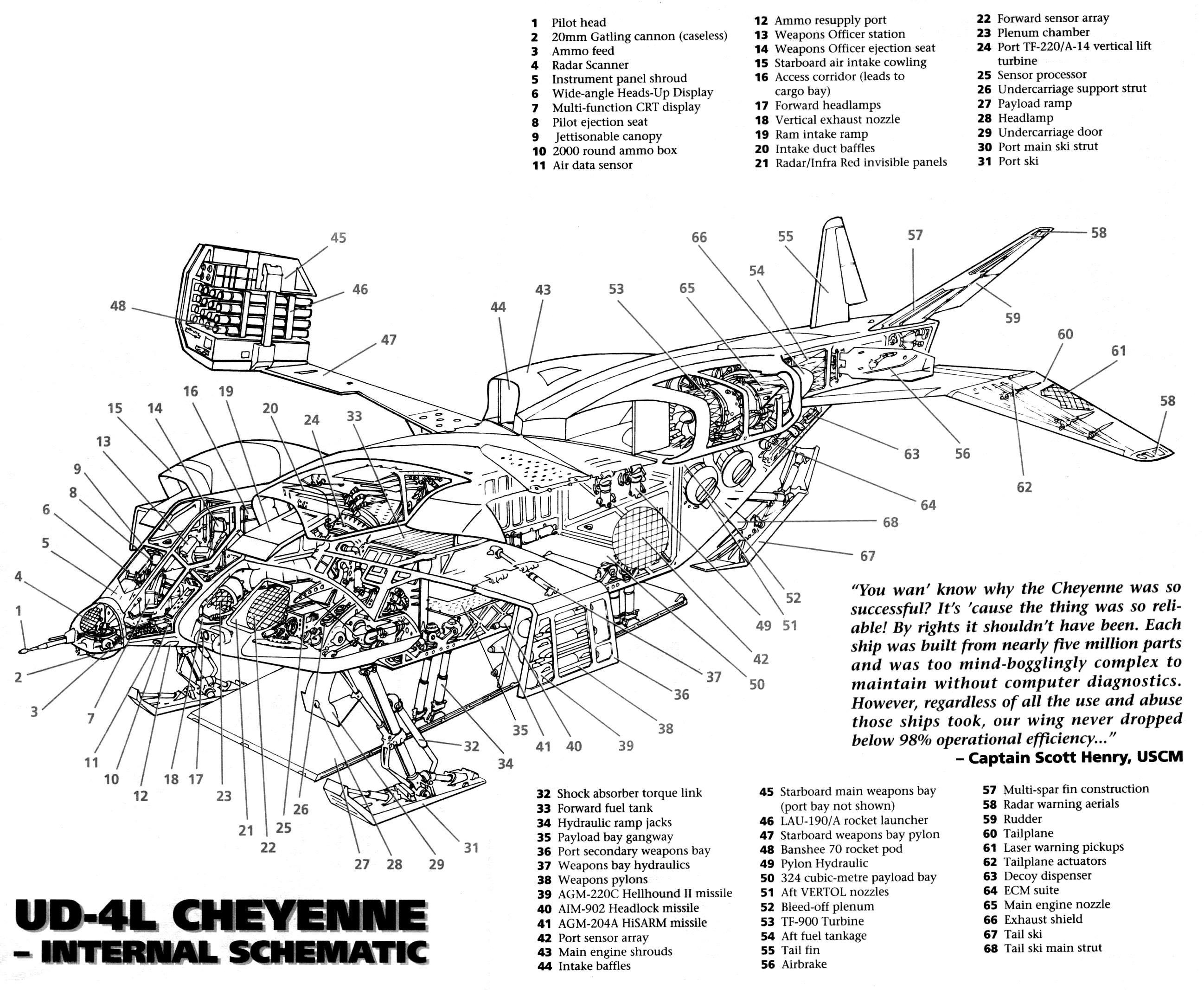 UD-4L Cheyenne internal schematic