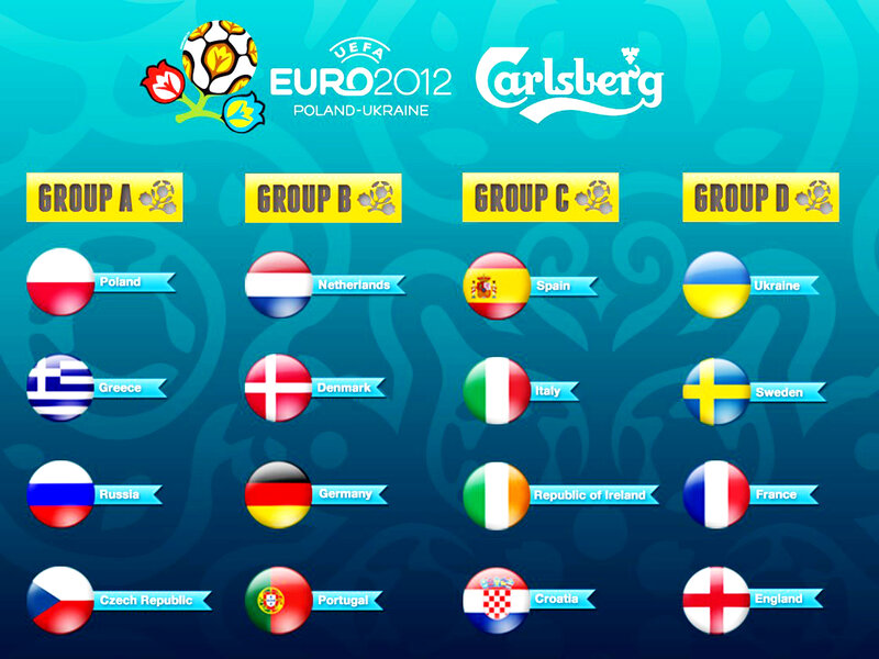 UEFA Euro 2012 Groups