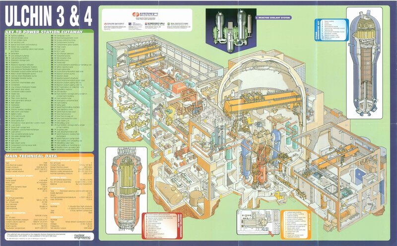 Ulchin 3 & 4 Power Station Cutaway