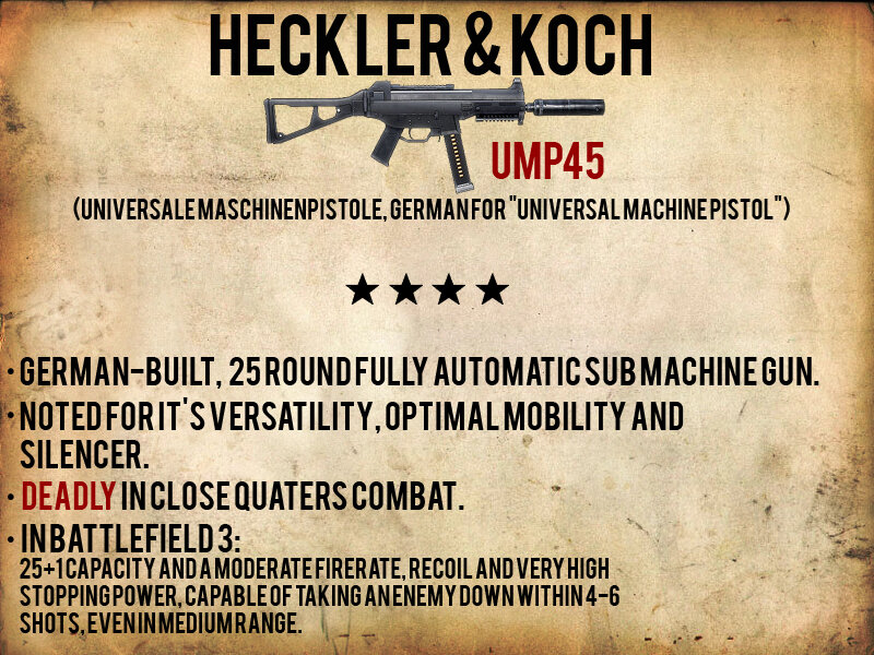 UMP45 weapon profile