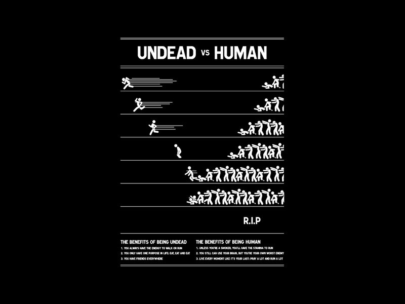 Undead vs Human Comparison