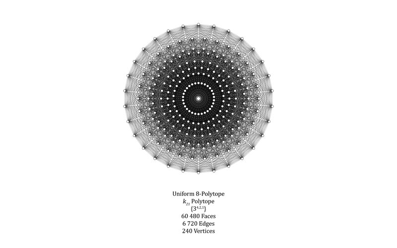 Uniform 8-Polytope Diagram
