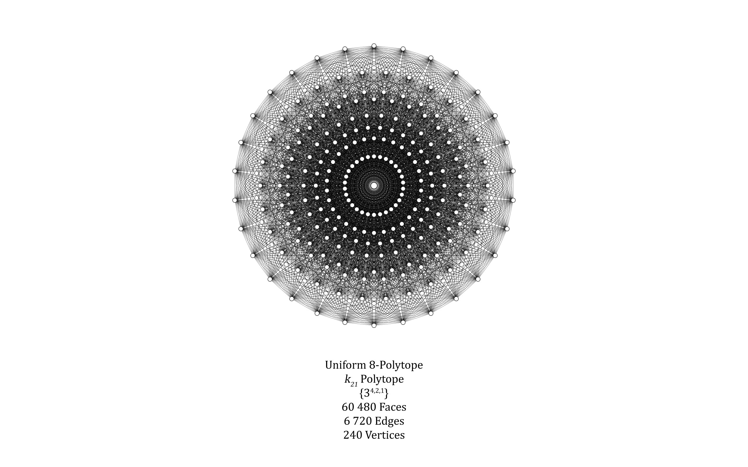 Uniform 8-Polytope Diagram