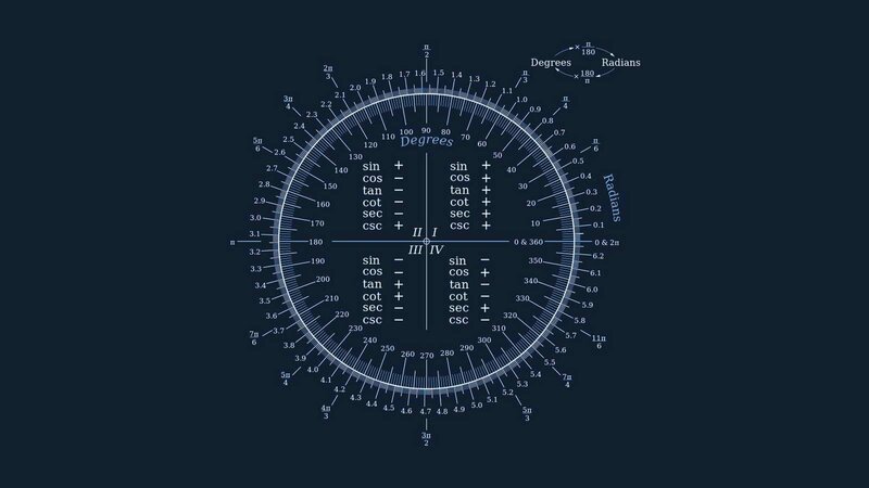 unit circle trigonometry chart