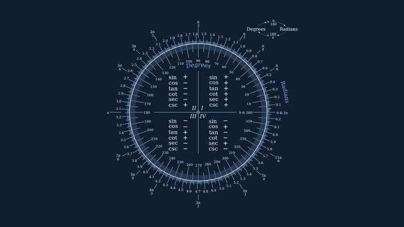 unit circle trigonometry chart