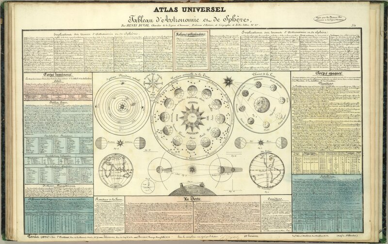 Universal Atlas astronomical table