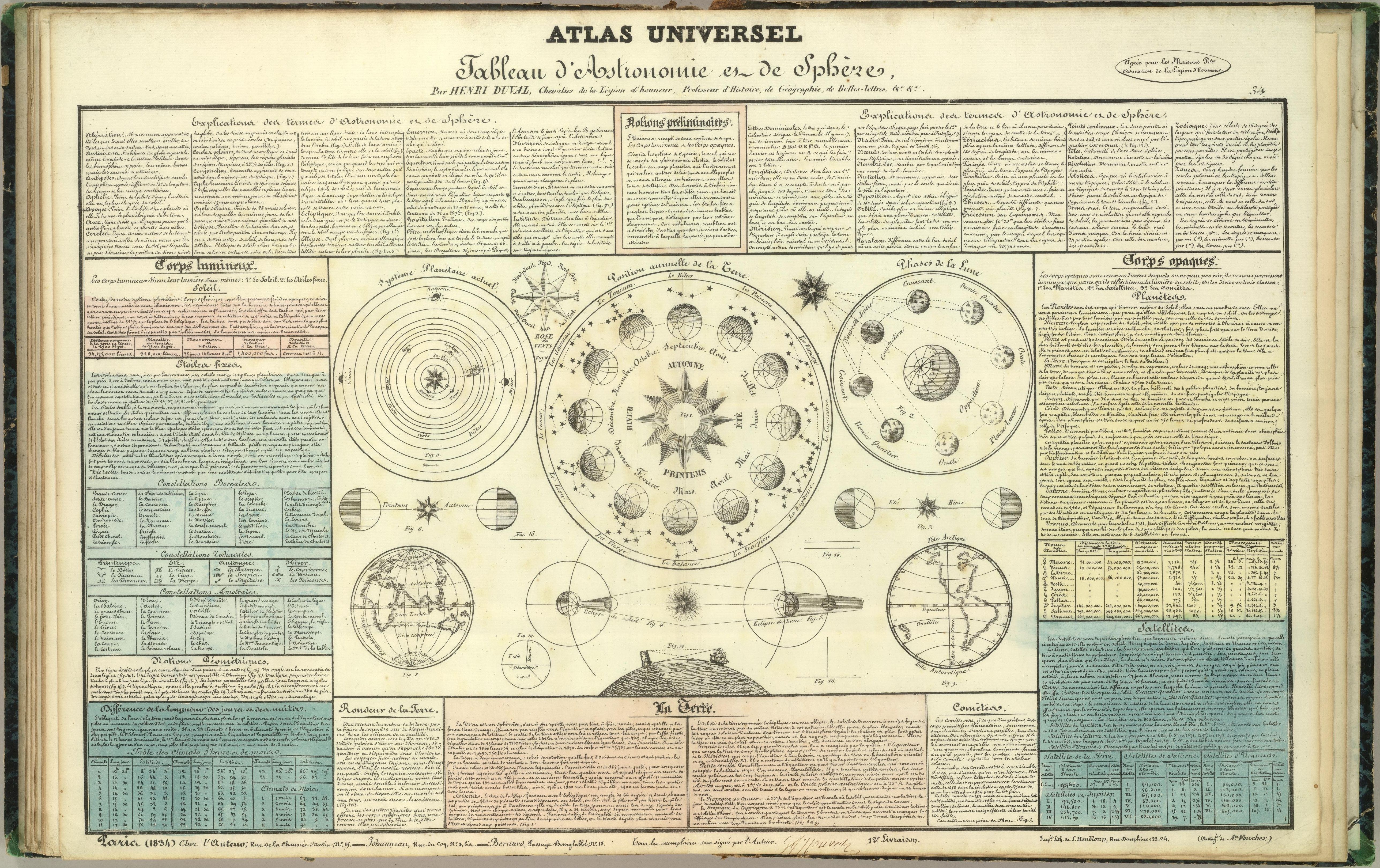 Universal Atlas astronomical table