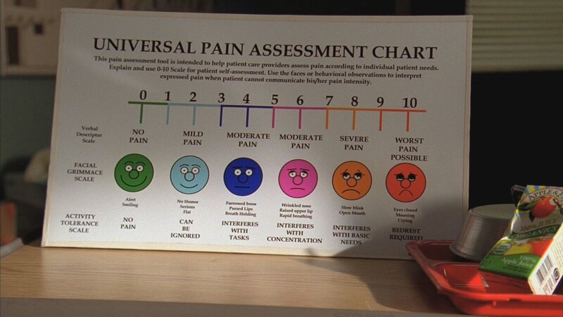 Universal Pain Assessment Chart