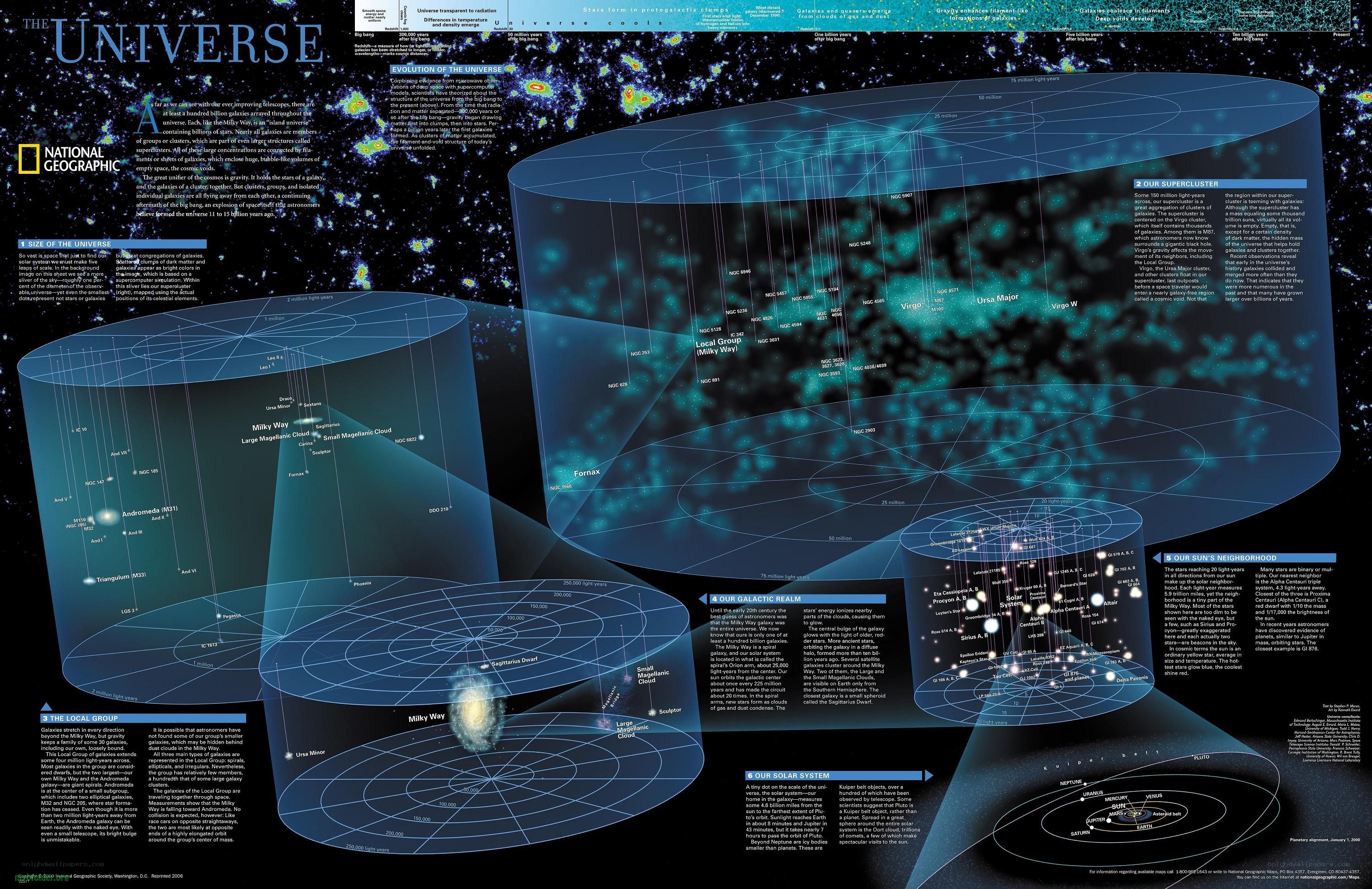 Universe Infographic