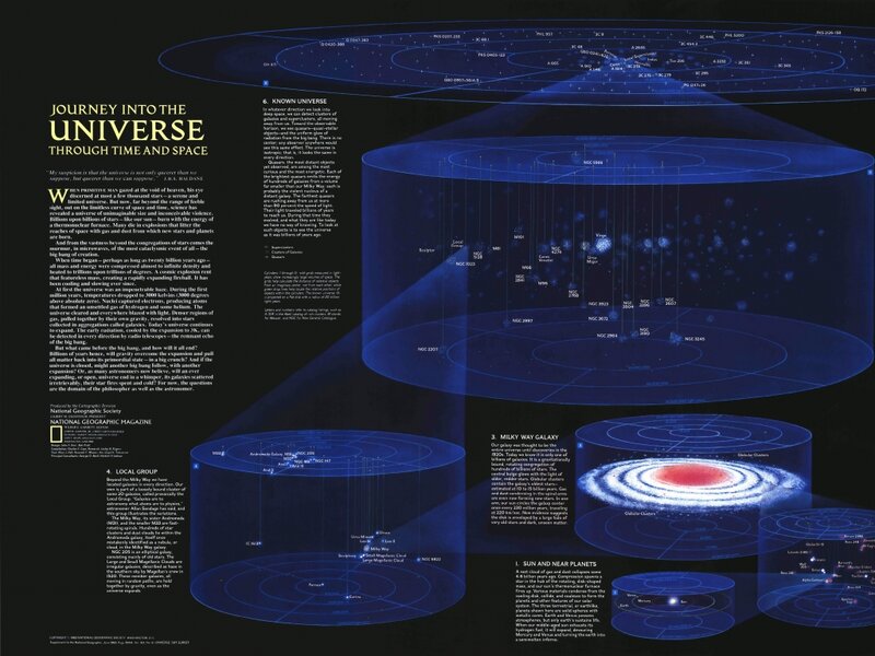 Universe Map Illustration