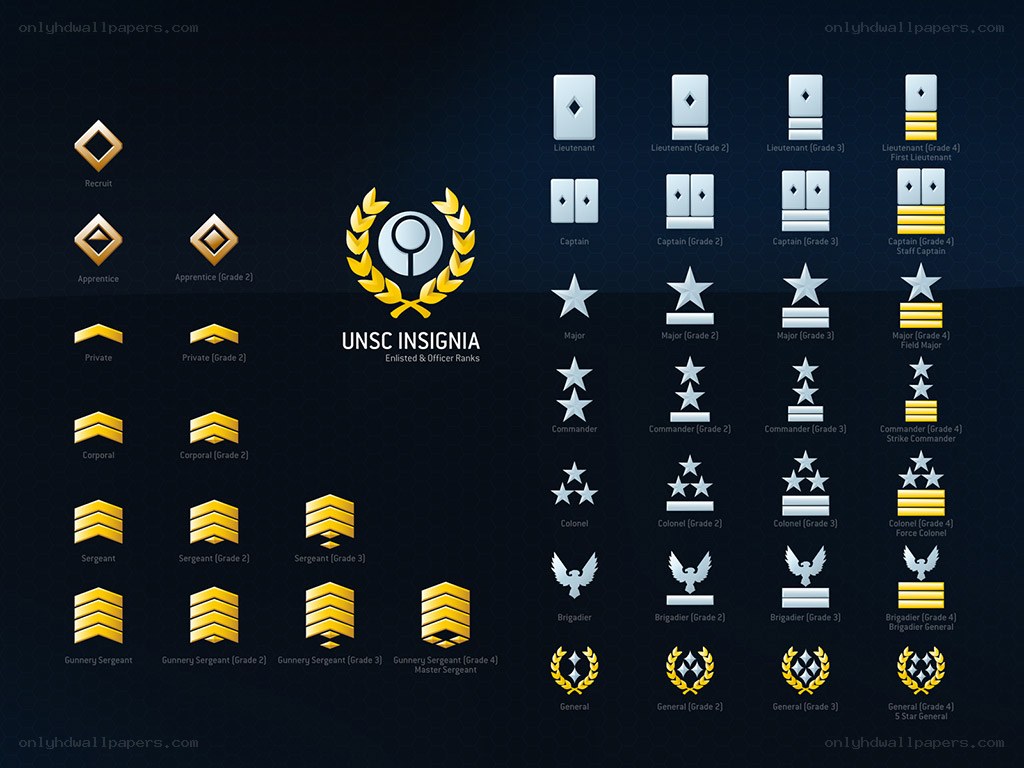 UNSC Insignia Ranks