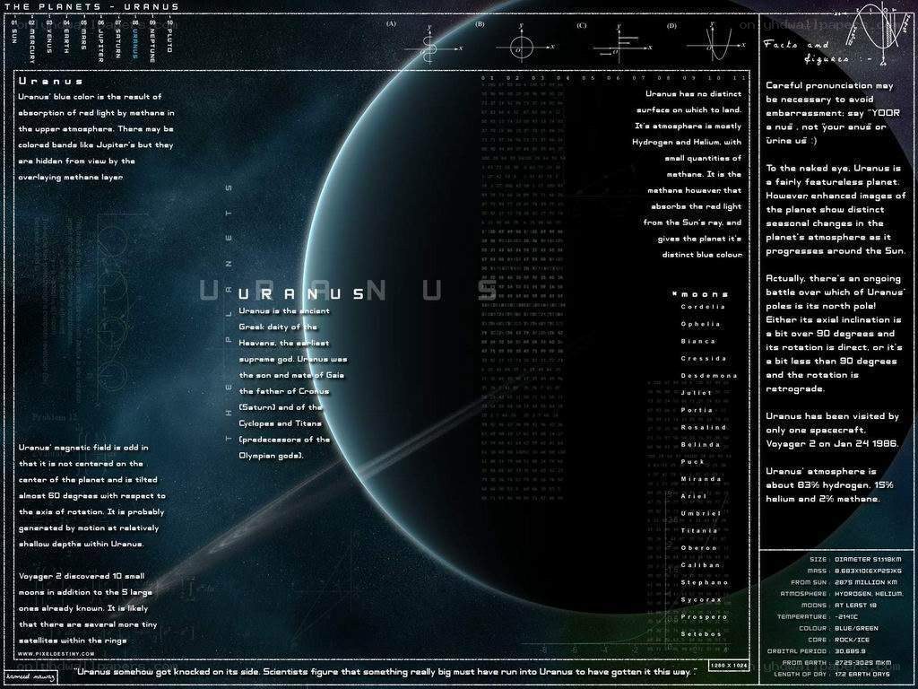 Uranus planet facts infographic