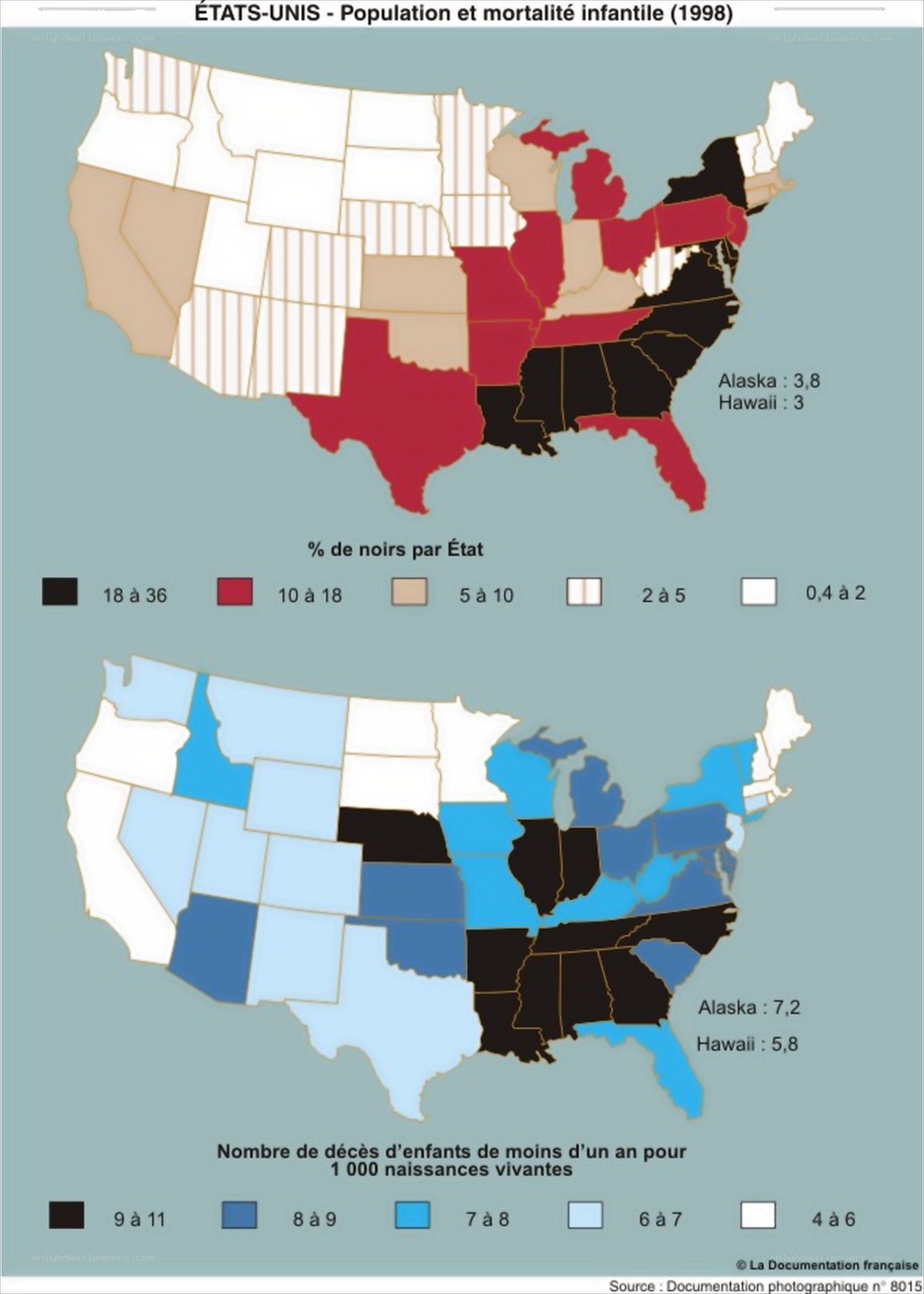 US infant mortality and population data