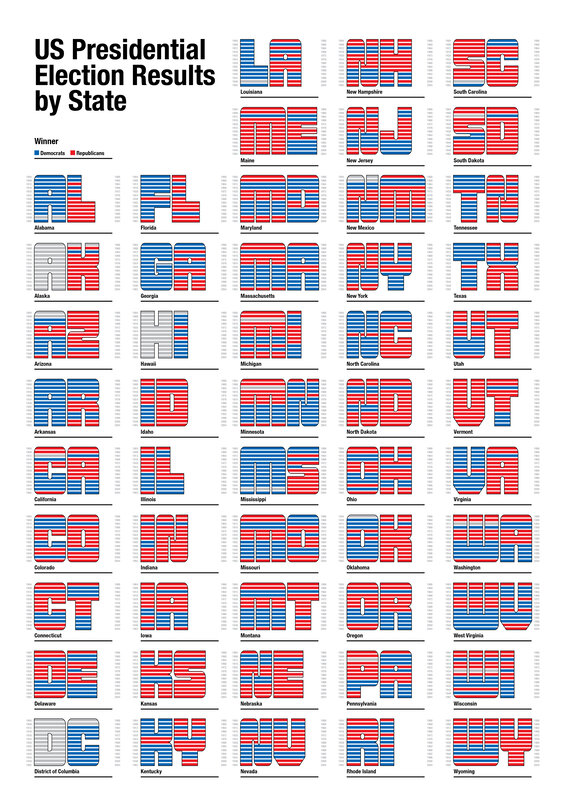 US Presidential Election Results by State