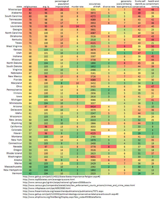 US State Rankings by Social Metrics