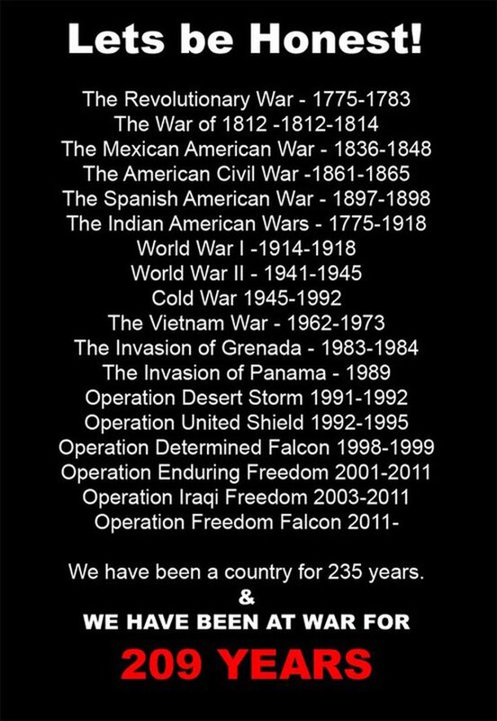 US wars timeline