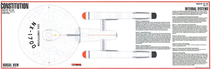 USS Constitution technical schematic