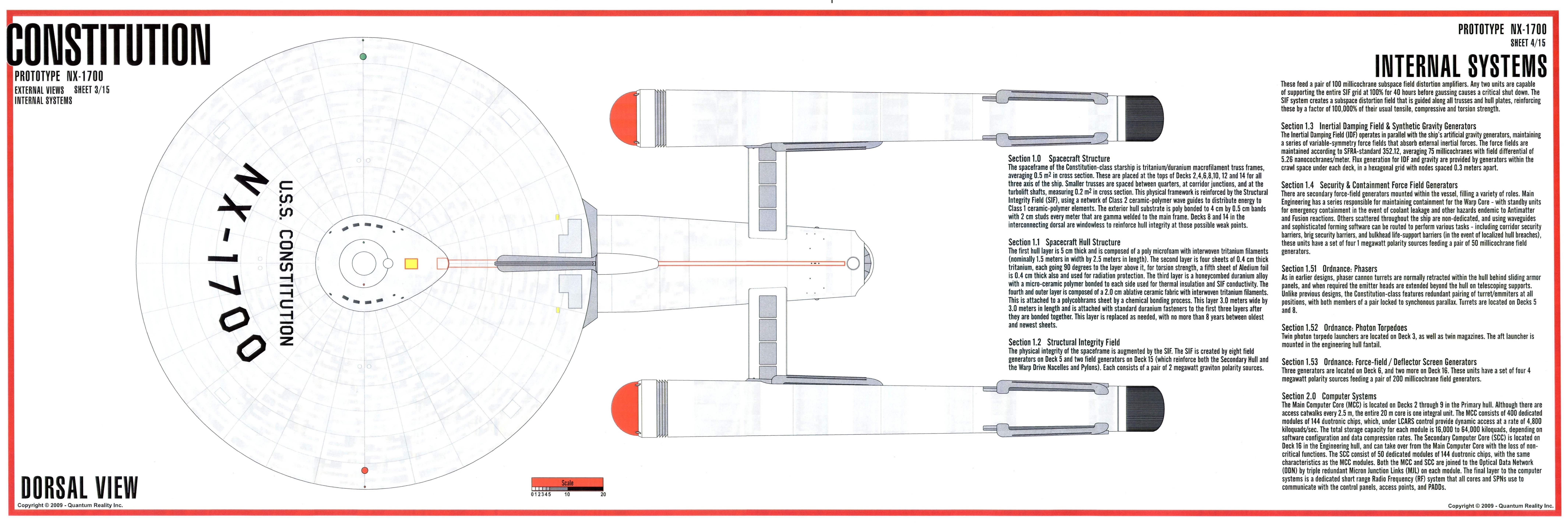 USS Constitution technical schematic